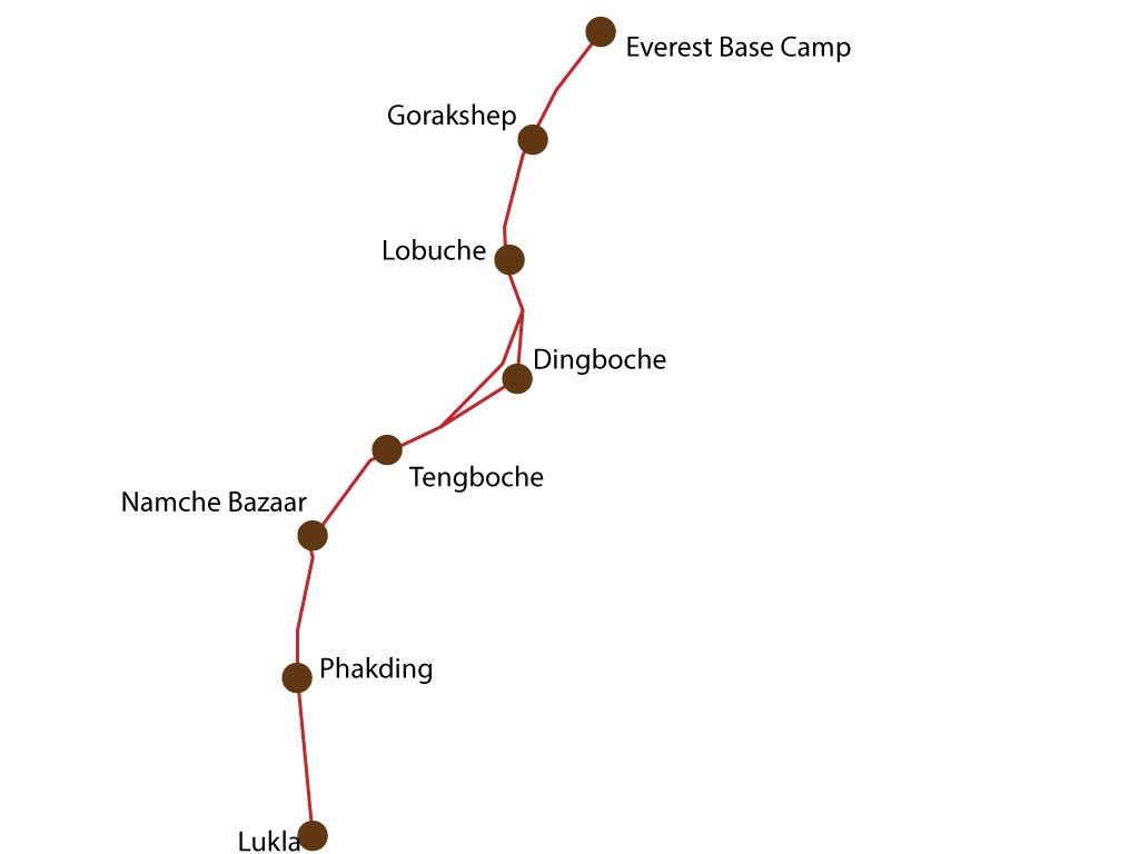 Route for Everest Base Camp